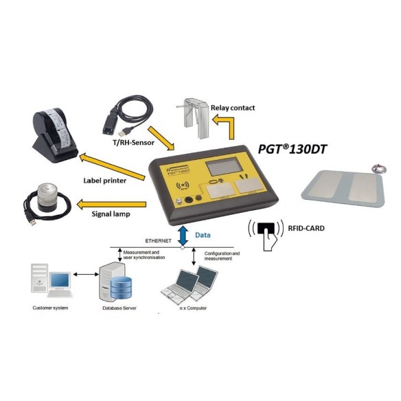 Testeur de chaussures/bracelets, 7100.PGT130.DT