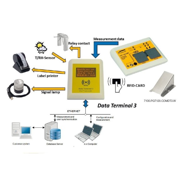 Data Terminal 3 for PGT120.COM (Without Printer)
