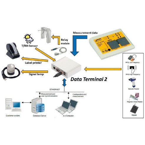 7100.PGT120.COM.DT2 - Terminal de datos para PGT120.COM (Sin Impresora)