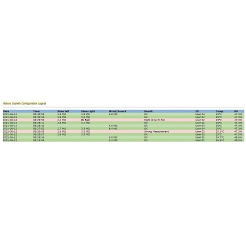 Terminal de données 2 pour PGT120.COM (sans imprimante)
