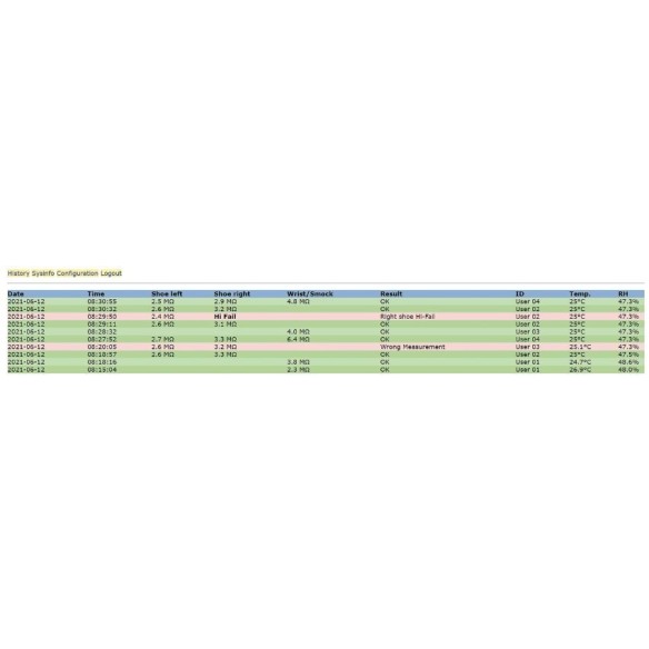Terminal de données 2 pour PGT120.COM (sans imprimante)